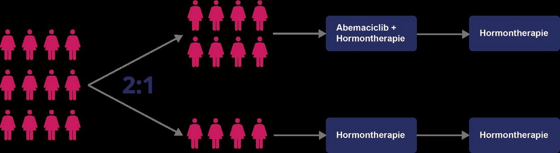 ADAPTlate Studie 